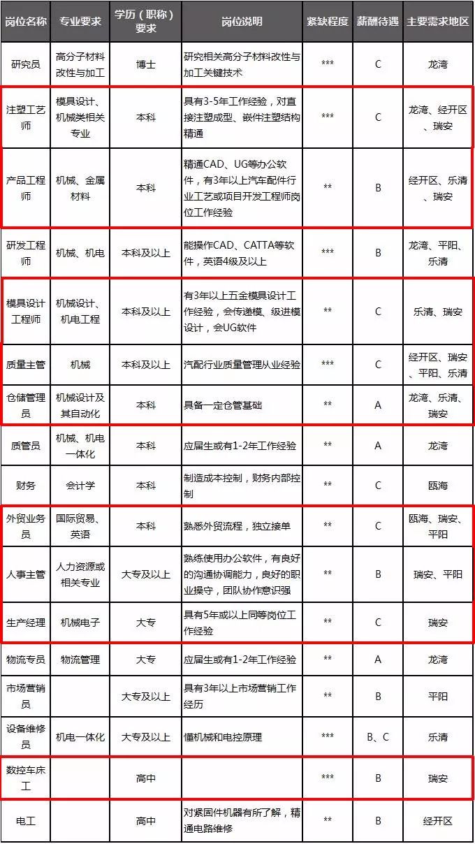 瑞安招聘网最新职位信息详解与观点论述