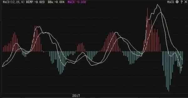 股票EMA（指数移动平均线）详解及应用指南，洞悉股市趋势的利器