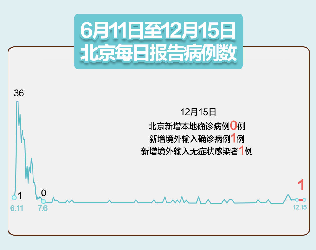 北京新增病例通报，多方观点分析与个人立场阐述的探讨