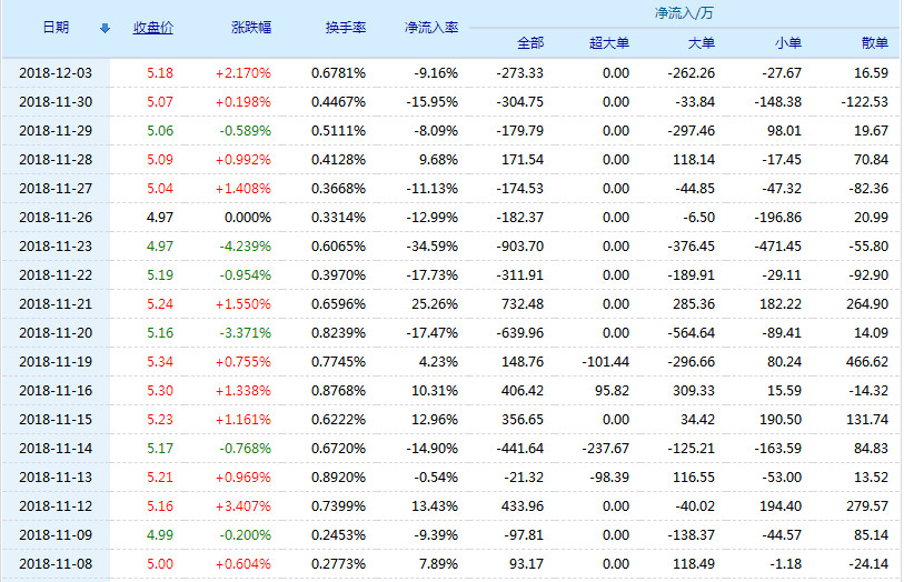 重磅推出，科技新星600805股票行情，引领未来投资风潮！