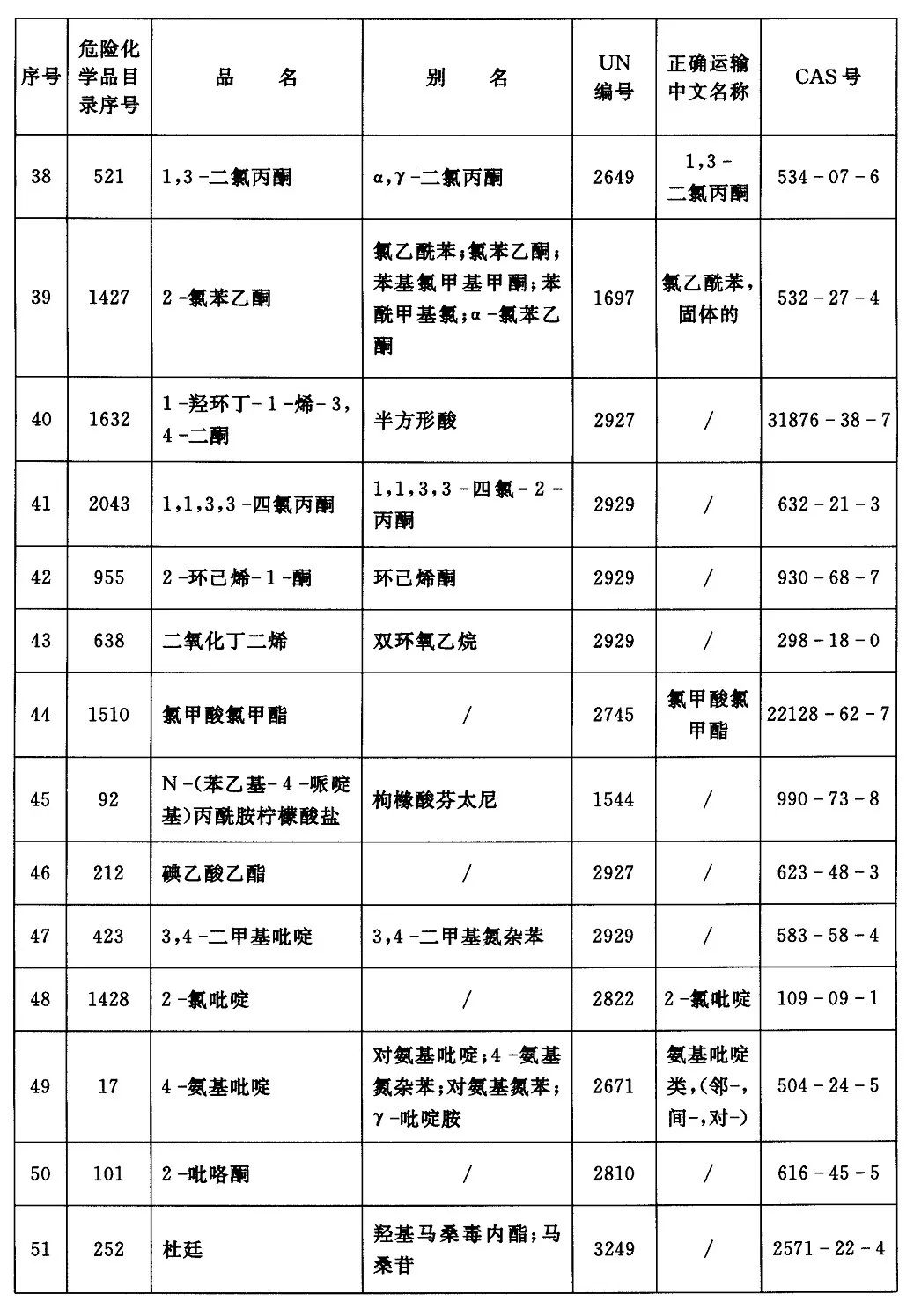 危险化学品目录最新版更新，安全与风险挑战并存，企业应对准备揭秘