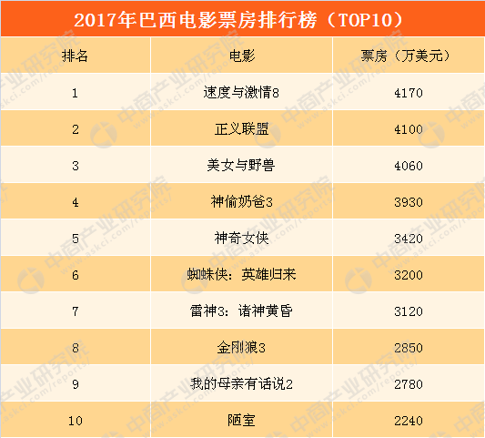 最新欧美电影票房排行，热门影片胜者与挑战者的角逐