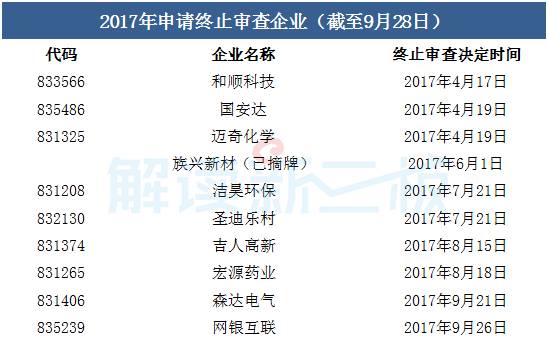上市排队查询，欢乐时光开启！