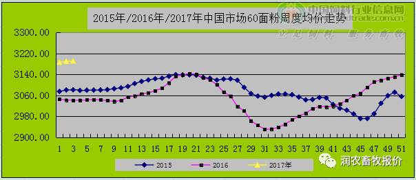 今日麸皮市场价格行情解析，多方观点与个人立场探讨