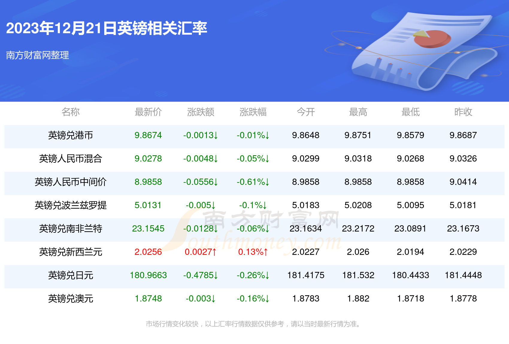 英镑对美元最新汇率走势及分析