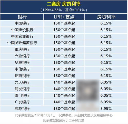 🔥最新贷款利率详解，解决你的贷款疑惑🔥