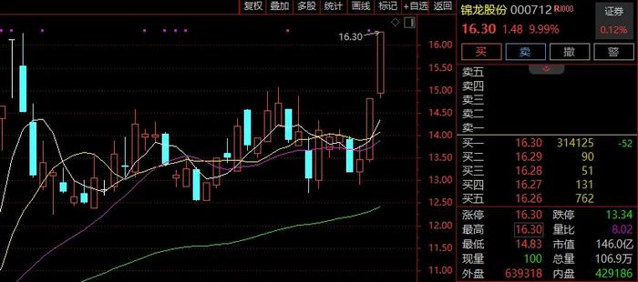 300414股票行情深度解析及走势预测