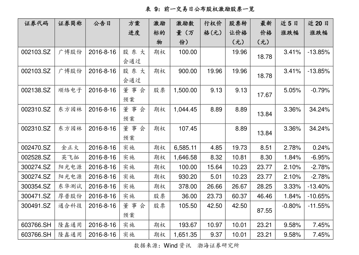 逐浪科技浪潮先锋力量，002100股票的投资价值分析