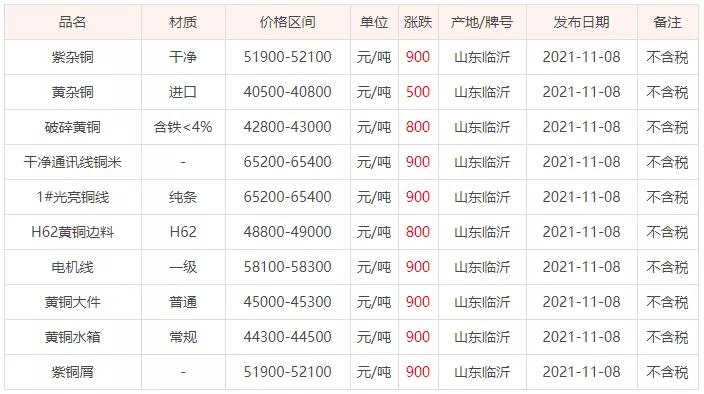 江苏废铜价格变化中的学习之路，最新行情与自信铸就的历程