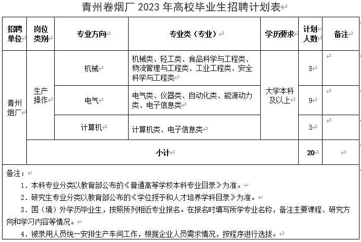 青州普工最新招聘及招聘步骤指南