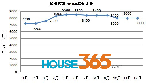 福州印象西湖最新房价解析与趋势探讨