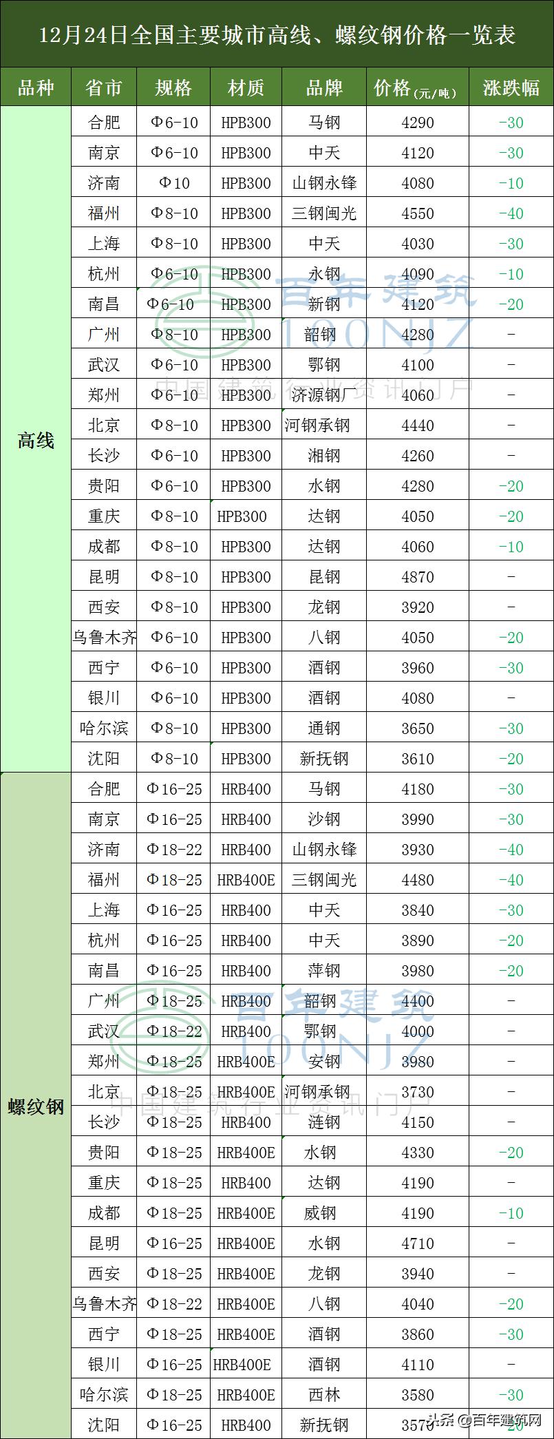 水泥最新价格行情深度解析与市场价格走势分析