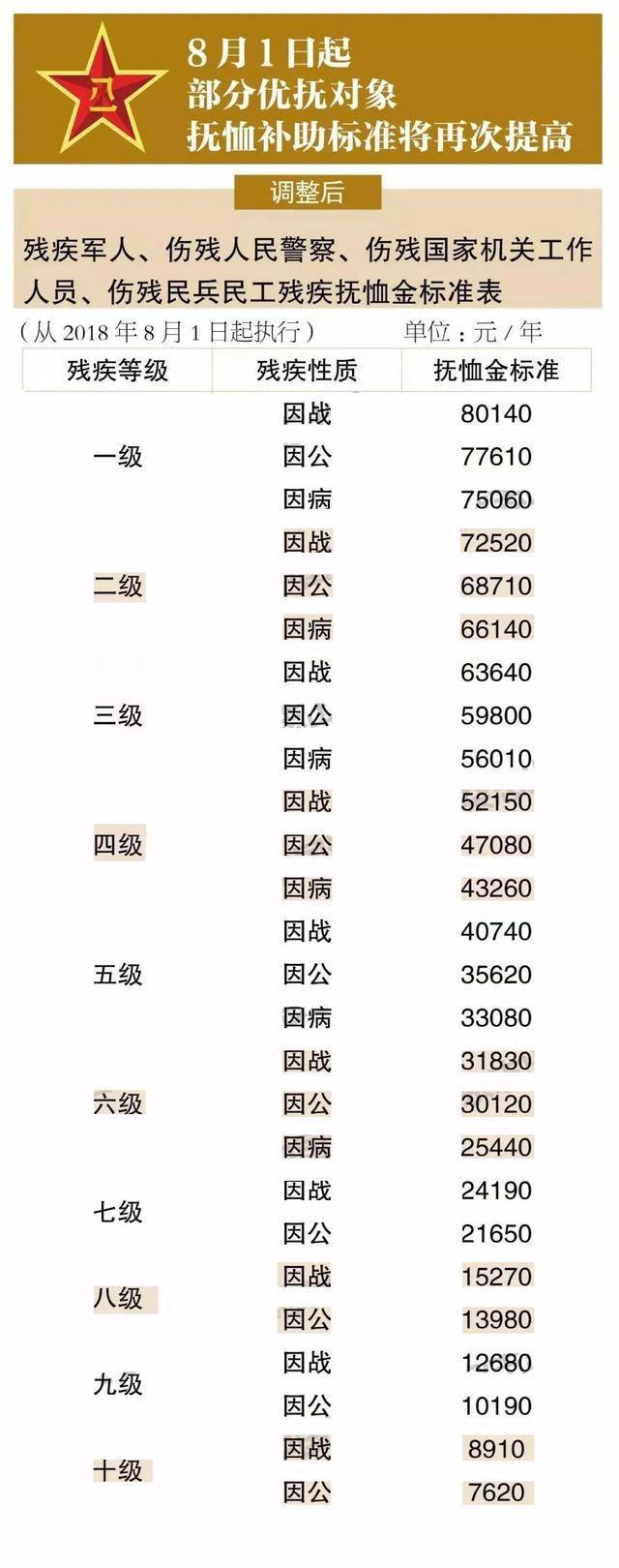 伤残军人评定最新标准，科技重塑荣誉，时刻关爱伤残军人新标准