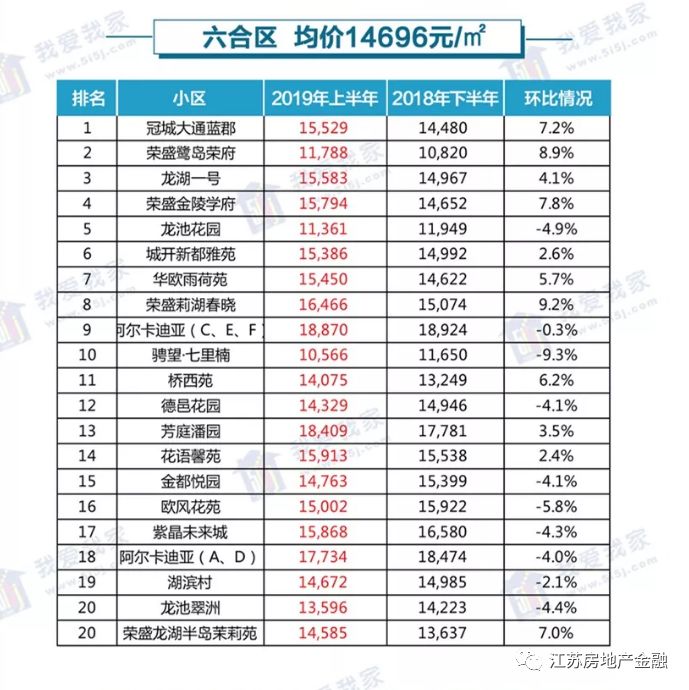 南京铜井最新房价解析，观点阐述与深度探析
