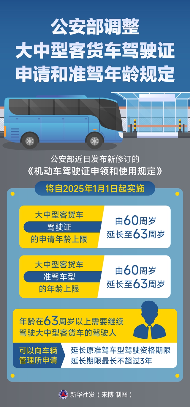 驾照最新政策2025，驾驭未来的关键在你手中
