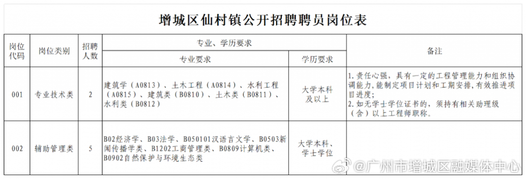增城家园最新招聘信息，科技驱动，智能生活新家园招聘启事
