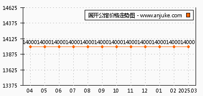 字画珠宝 第83页