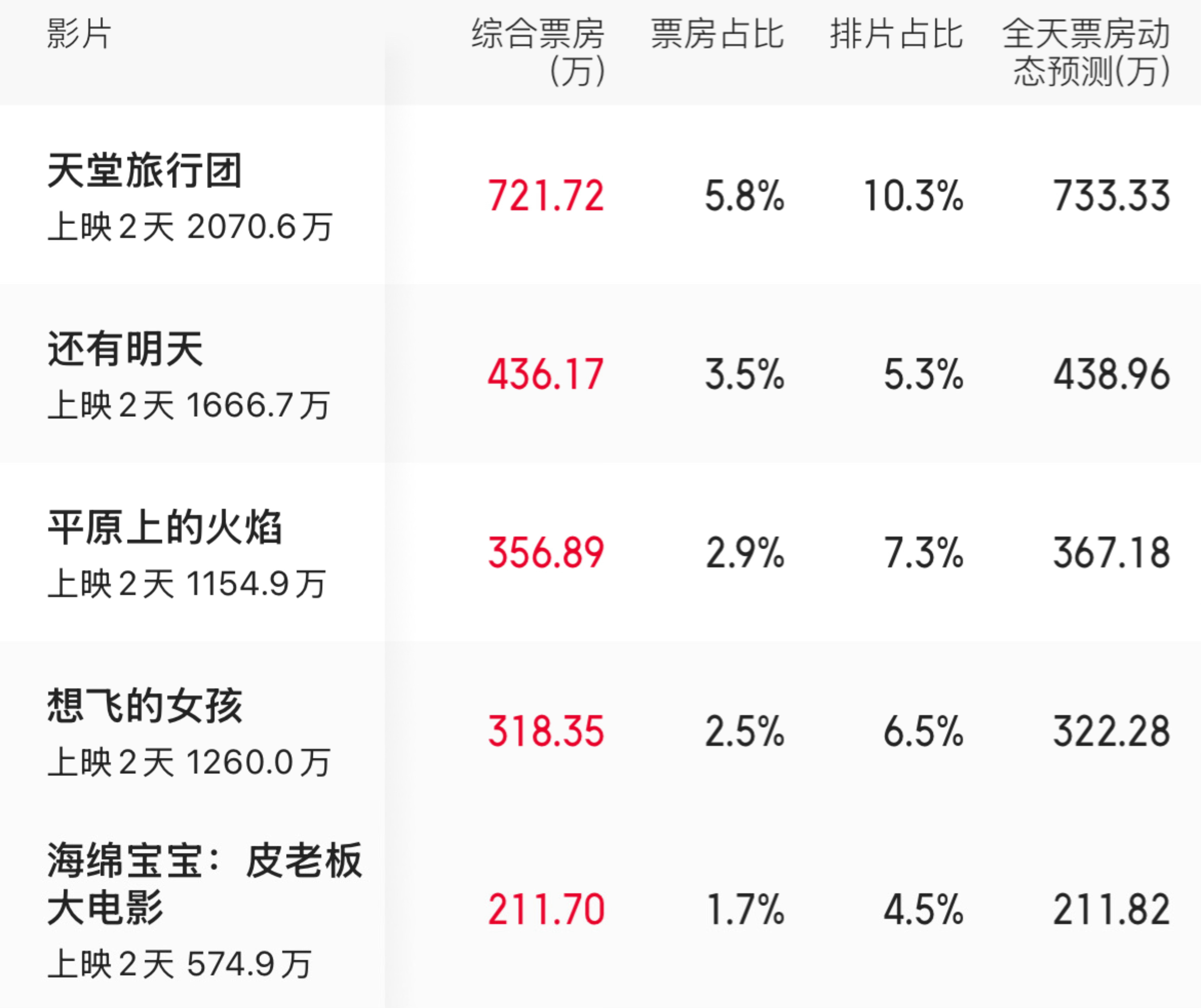 电影院最新上映大片，启程励志之旅，自信成就与你同在