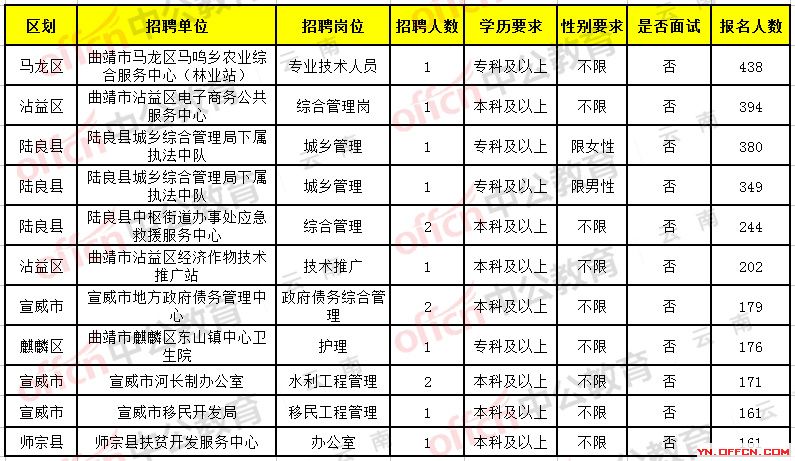 会宁最新招聘信息汇总与观点论述