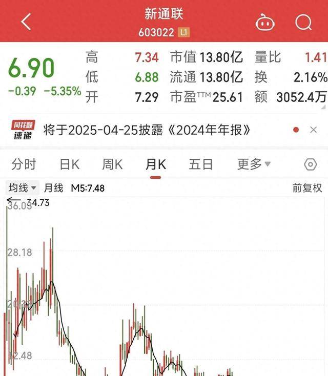 新通联最新动态更新