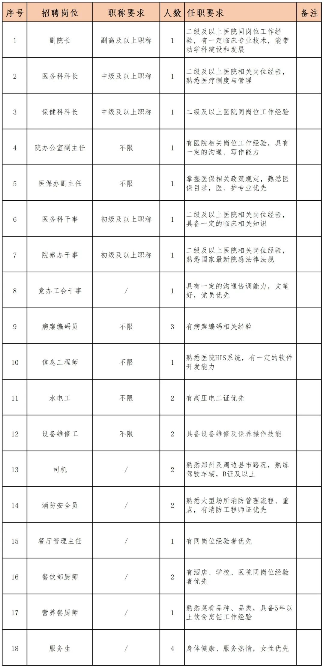 郑州中医招聘启幕，启程寻找心灵平衡之旅
