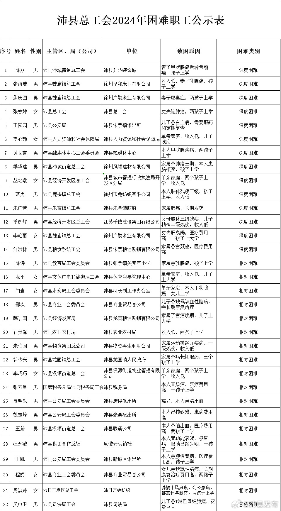 沛县最新人事任命揭晓，展望2025的人事调整布局