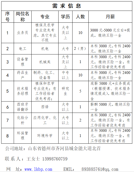 齐河最新临时工招聘信息及其观点论述