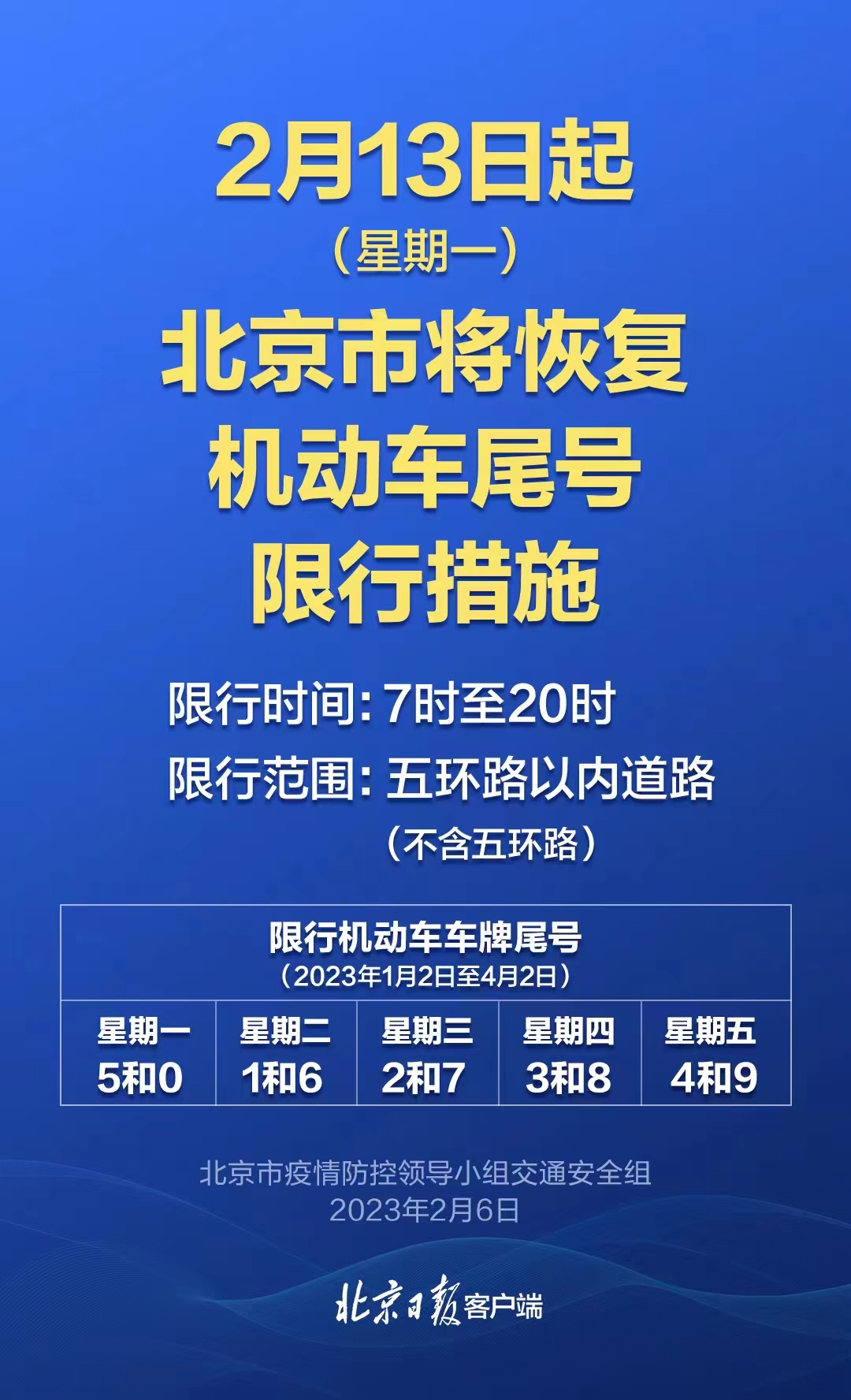 北京最新尾号限行政策，利弊权衡与影响分析