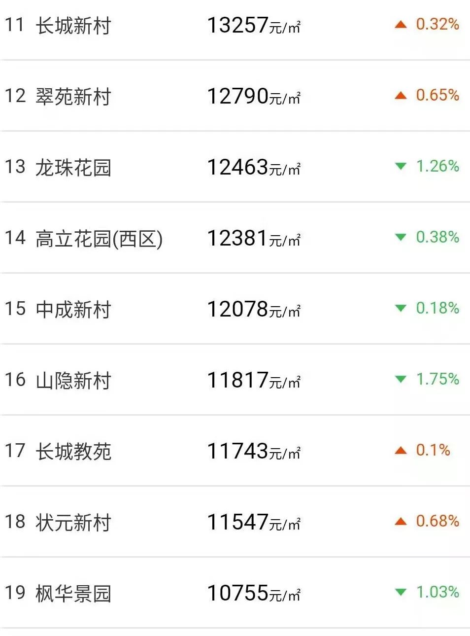 芜湖赭山春秋房价最新动态与购房指南