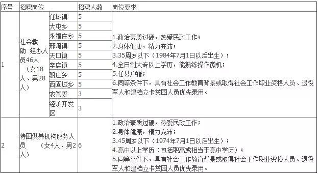 任县最新招聘信息今日更新，小巷深处的特色小店探秘