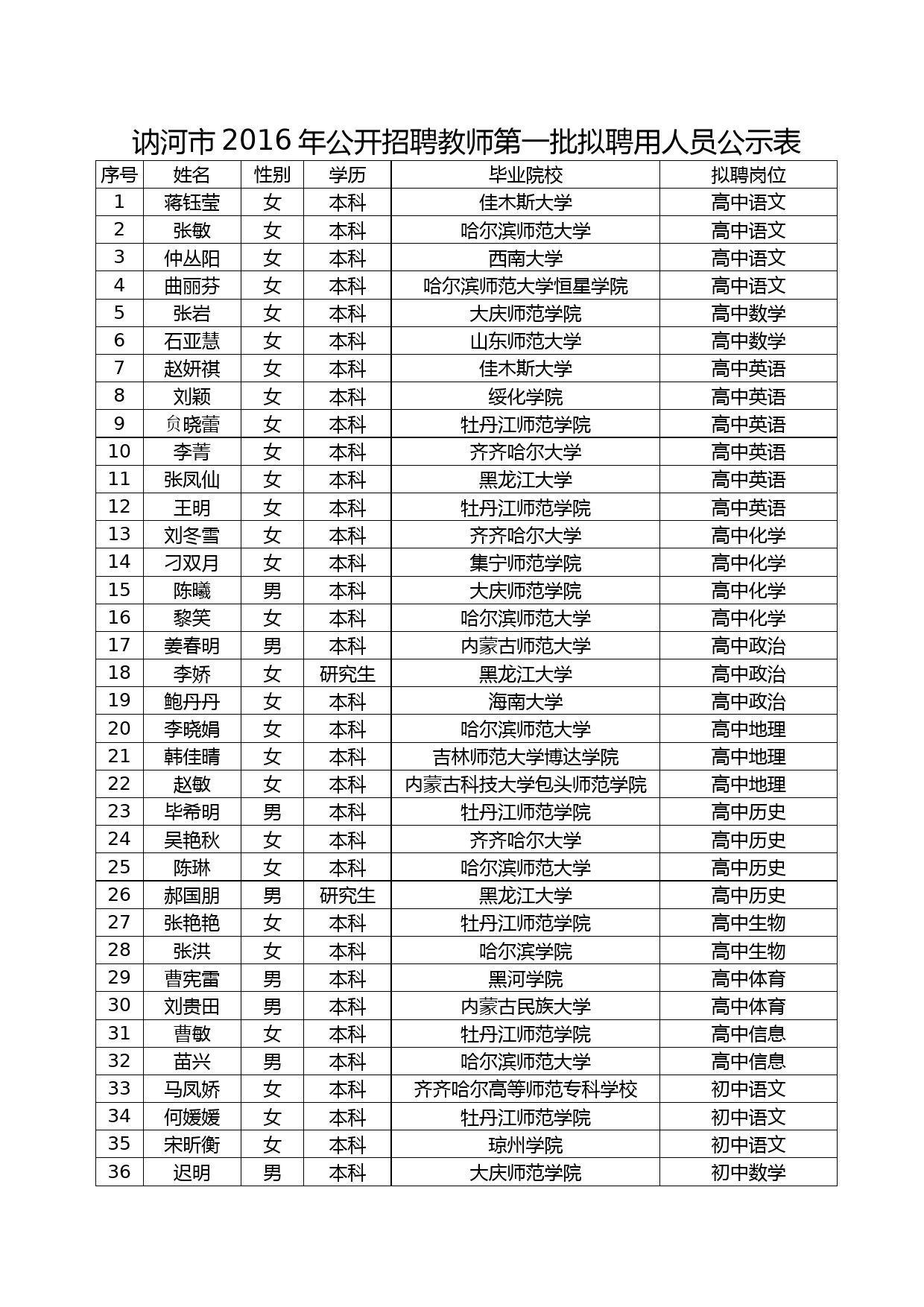 讷河恒阳最新招聘，小巷深处的独特风味等你来探索！