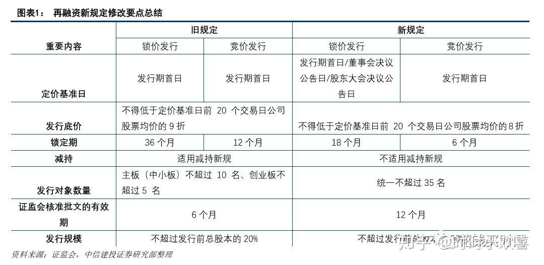 定增最新政策引领科技投资热潮，高科技产品惊艳亮相！