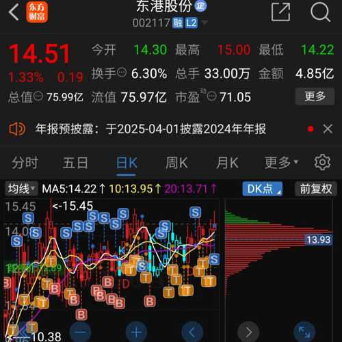 东港股份股票最新信息深度解析报告