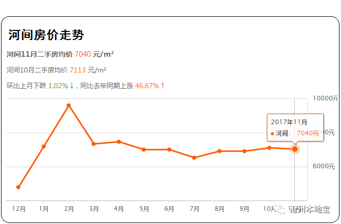 河间精选楼房最新出售信息，品质生活房源一览无余